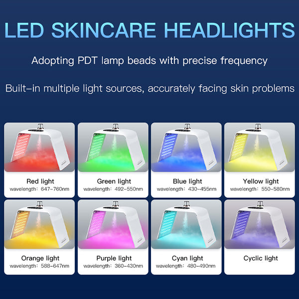 لوح العناية بالضوء LED SQ122، 135 مصباح LED مع رذاذ دقيق